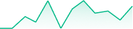 green-graph