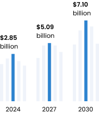 line-graph